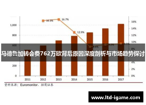 马德鲁加转会费762万欧背后原因深度剖析与市场趋势探讨