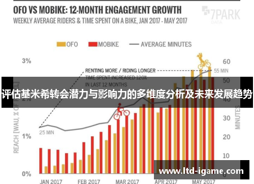 评估基米希转会潜力与影响力的多维度分析及未来发展趋势