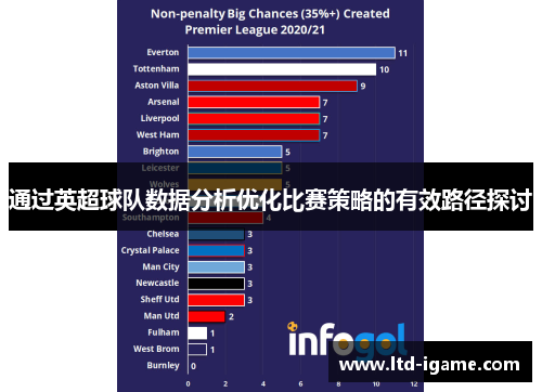 通过英超球队数据分析优化比赛策略的有效路径探讨