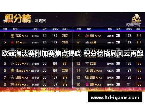 欧冠淘汰赛附加赛焦点揭晓 积分榜格局风云再起