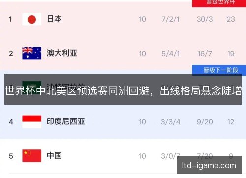 世界杯中北美区预选赛同洲回避，出线格局悬念陡增